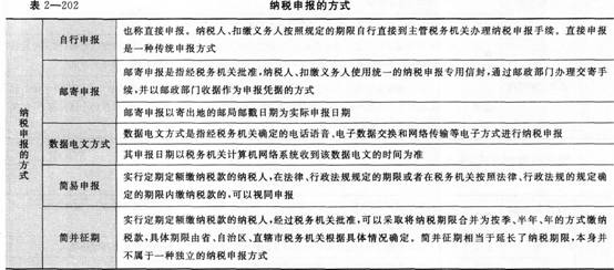 《經濟法基礎》考點講義